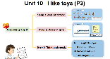 1BU10  I  like toys P3课件